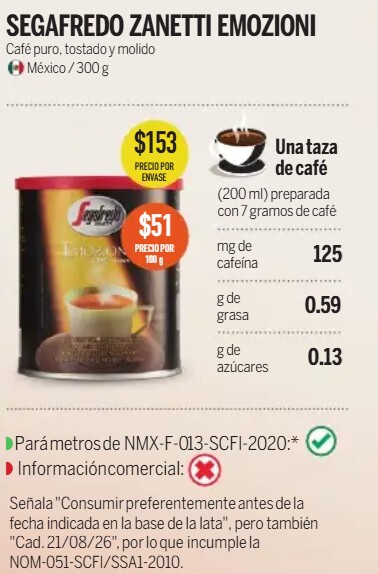 Profeco revela qué marca de café en México tiene más cafeína por menos precio