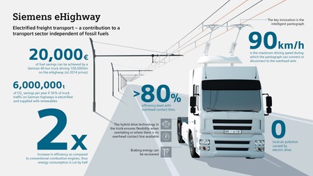Ehighway Infografik En