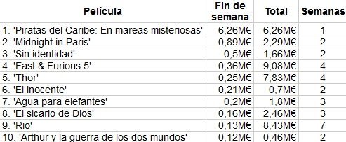 piratas-caribe-mareas-misteriosas-taquilla-spain.jpg