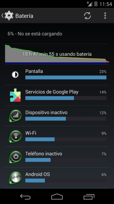 Autonomía primeros días con Nexus 5