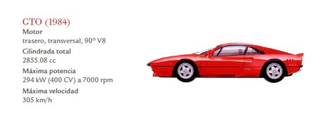 Ferrari 288 GTO