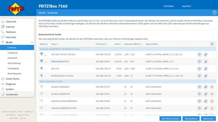 O software FritzBox mostra que quatro dispositivos estão atualmente conectados à nossa rede doméstica.