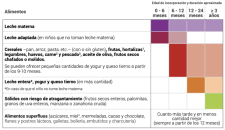 Tabla Alimentos Ac