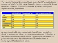 Financial Times publica un informe anónimo que duda de la veracidad de la contabilidad nacional española