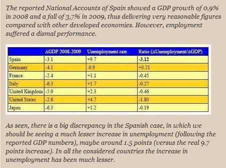 Financial Times publica un informe anónimo que duda de la veracidad de la contabilidad nacional española