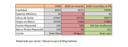 Precios 1990 2021