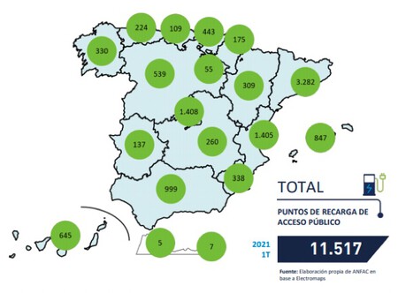 Puntos De Recarga En Espana