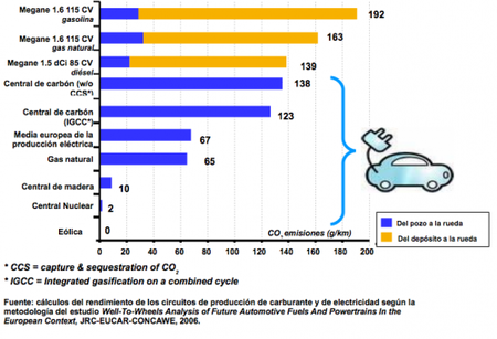 Planes Renault coches electricos