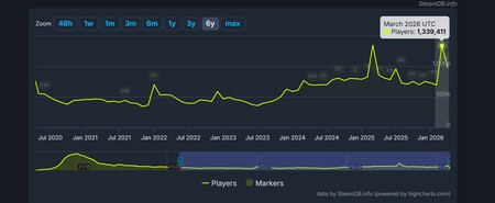 Fortnite Battle Royale Caida Pubg
