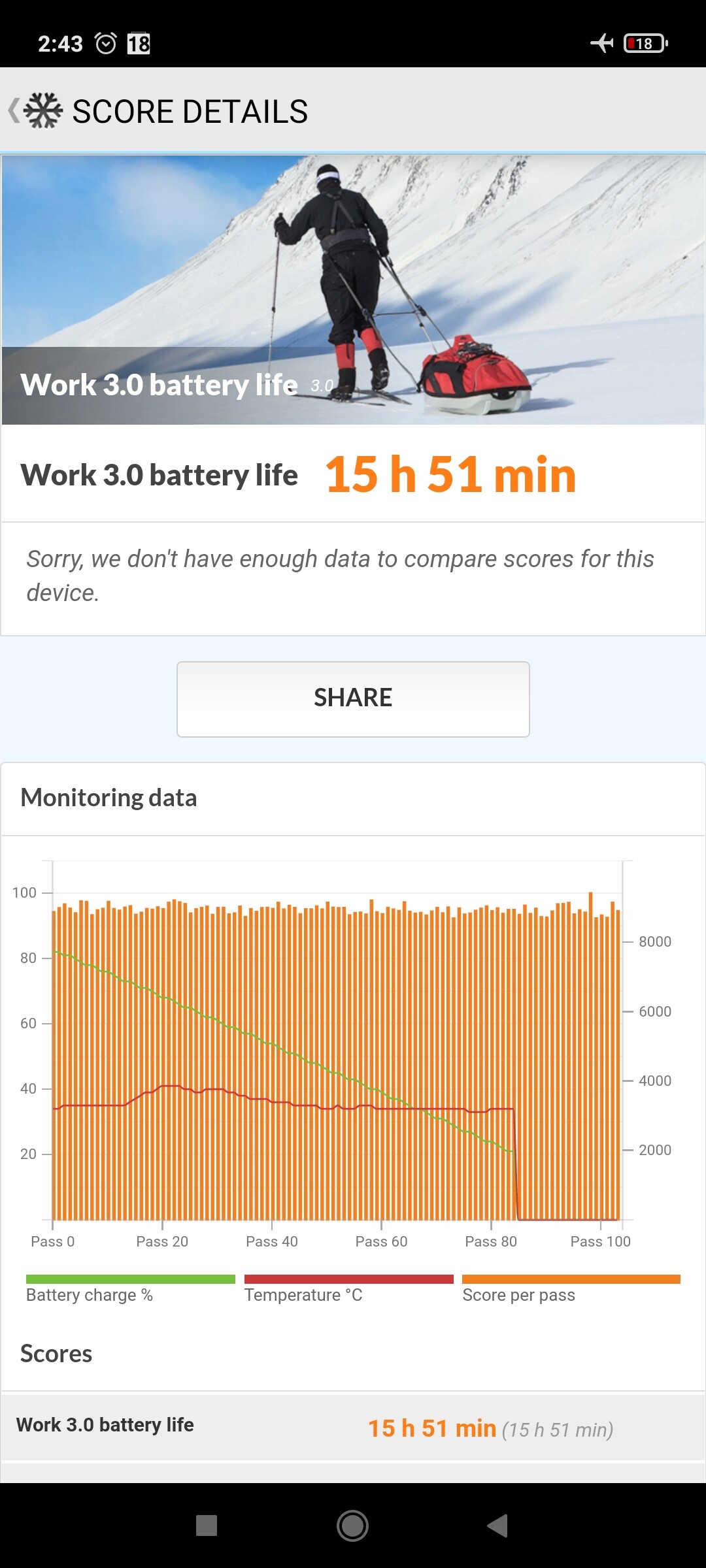 Benchmarks Poco M3 Pro 5G