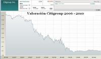 Citigroup: la pesadilla continúa