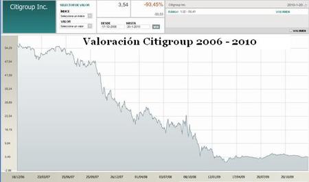 Citigroup: la pesadilla continúa
