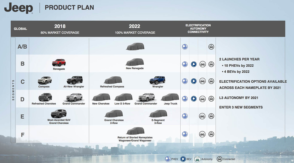 Jeep Plan Producto
