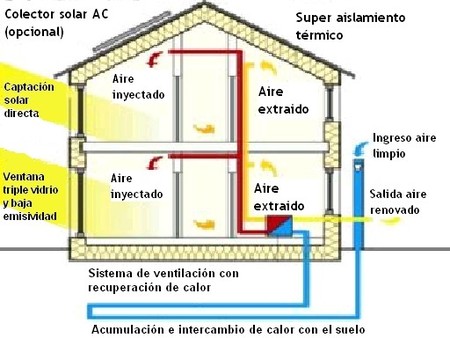 Passivhaus, casas que se mantienen solas a 20º centígrados