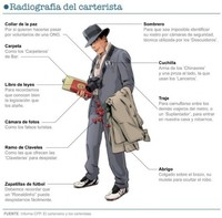 ¡Cuidado, carterista a la vista! Características, técnicas y dónde actúan este tipo de ladrones 