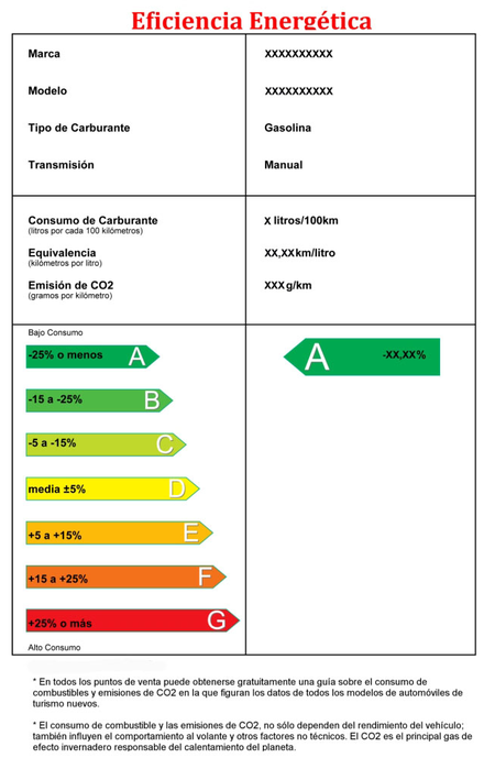 Categorías de eficiencia según el IDAE