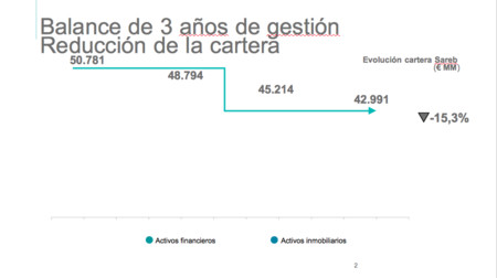 Reduccion De Cartera