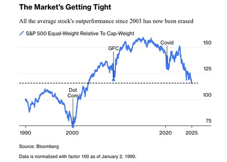 Fonte: Bloomberg.