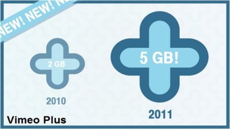 Vimeo crece y permite subir vídeos en HD de hasta 5GB