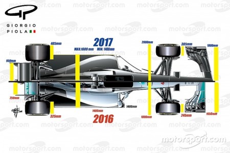 F1 2016vs2017