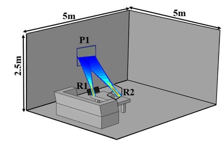 Antenas integradas en paneles similares a los LCD podrían alimentar tus gadgets a distancia