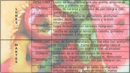 Tu dieta semanal con Vitónica (LXVIII): para cuidar la piel del sol