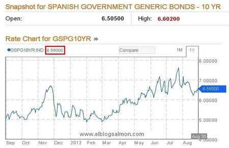España, asediada por los peligros financieros se acerca a un rescate total