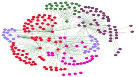 Administrar las búsquedas y aprovechar los medios sociales