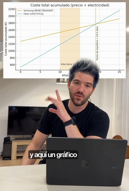 Comparativa gasto frigorífico