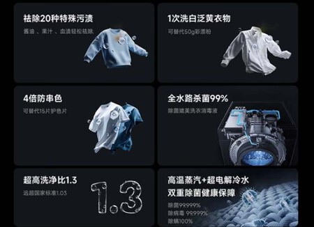 Xiaomi Mijia Washing Machine Pro 12kg 1