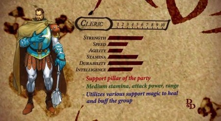 'Dungeons & Dragons: Chronicles of Mystara' nos presenta al Clérigo