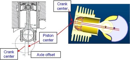 Kymco People 125 GTI