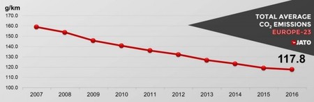 Historico Emisiones Co2