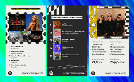 Spotify Wrapped 2025