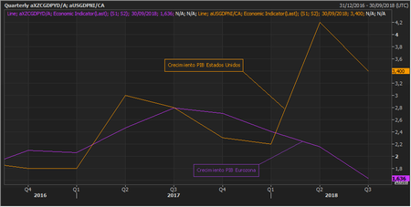 Us Eur