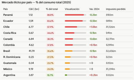 Grafico Paises Cigarros Ilegales
