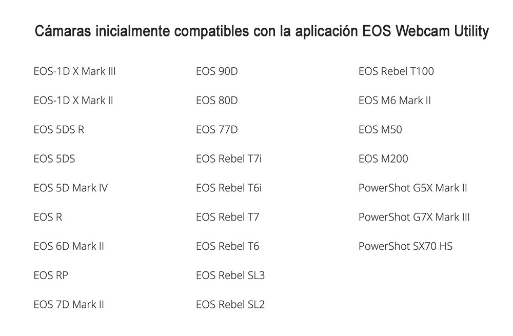 EOS cam Utility app utiliza tu cámara Canon como una webcam