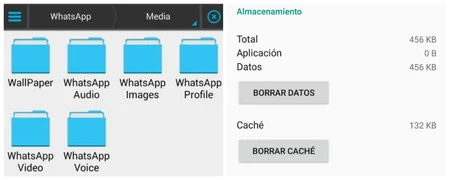 Datos