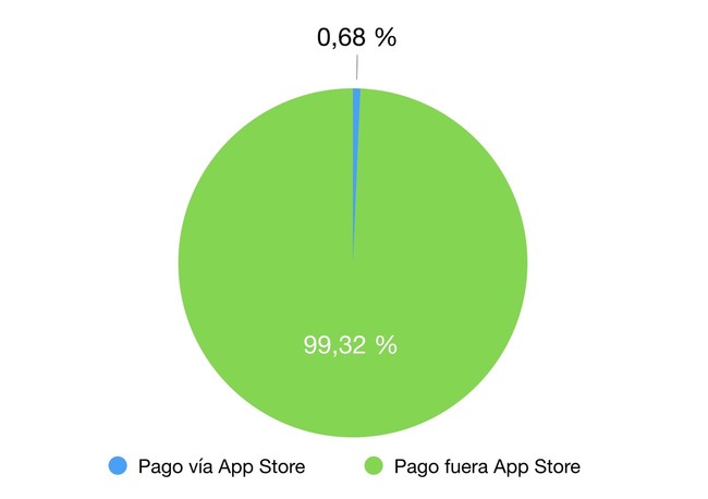 Por qué la App Store está en el punto de mira de la investigación de la ...