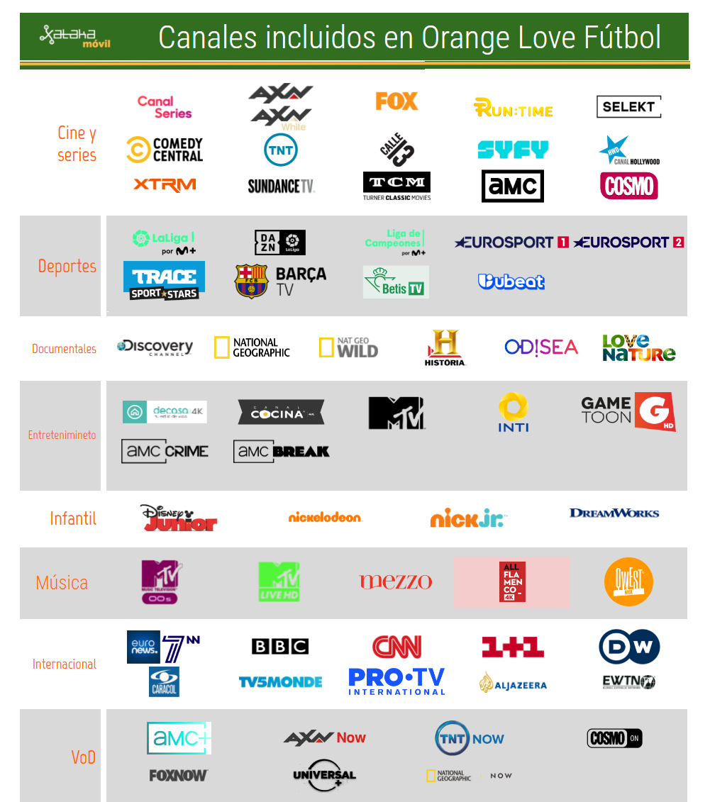 que-canales-tiene-orange-tv-orange-tv-libre-90-canales-skyshowtime-y