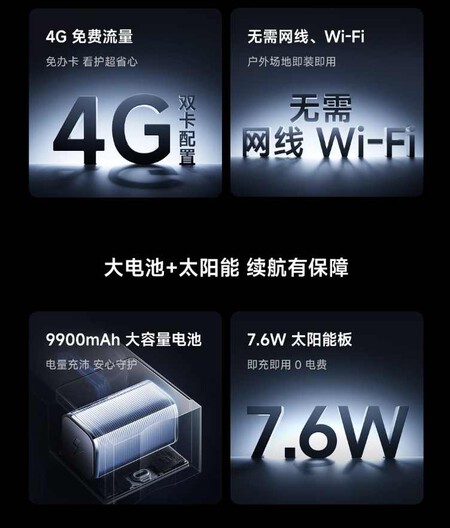Xiaomi Smart Solar Camera 4 Pro 4g Dual Camera Edition 2