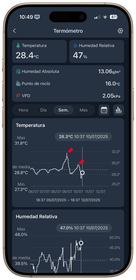 Temperatura