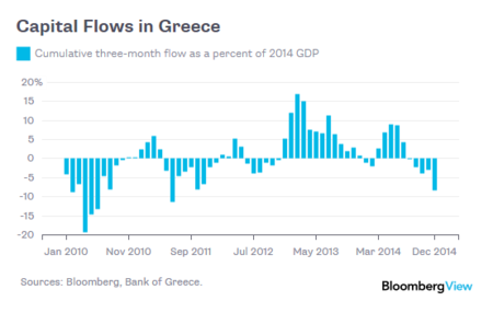 Bloomberg: fuga de capitales de Grecia