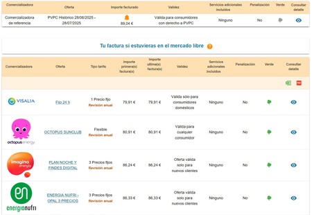 Precio Lu Agosto
