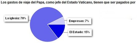 visita-papa-1.jpg