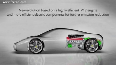 El sistema híbrido de Ferrari. Regreso a Motorpasión Futuro