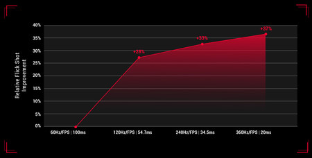 Asus Chart
