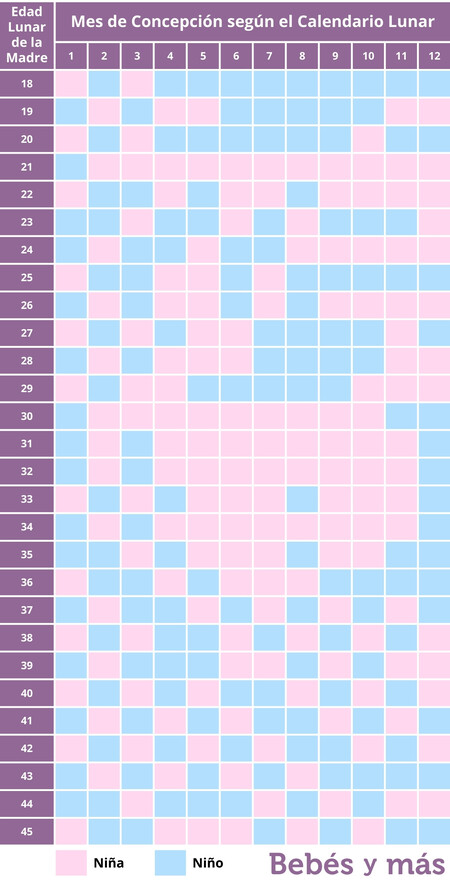 Bym Calendario Chino Embarazo