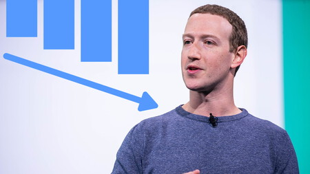 Meta se está desplomando en bolsa, y lo increíble es que Zuckerberg y Facebook pueden ganar con ello