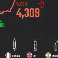 Los países con más bombas nucleares en 2025, reunidos en este gráfico con dos protagonistas: China e India